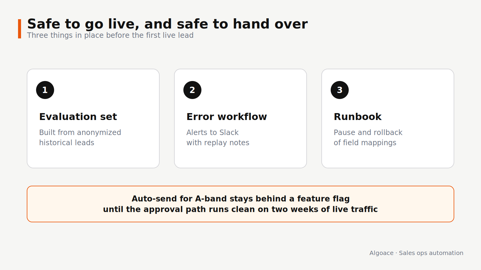 what-we-did-3-go-live-n8n